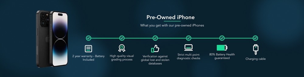 Pre Owned, Refurbished and Used iPhones for Sale